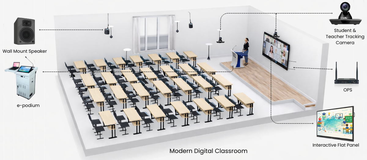 Modern Digital Classroom